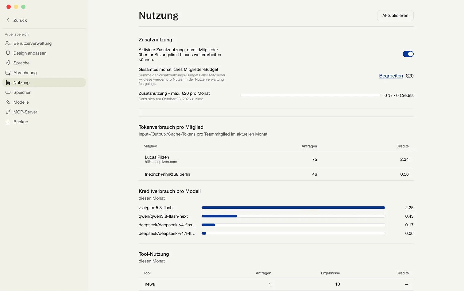 Die Admin-Seite Nutzung mit der Sektion Zusatznutzung über den Auswertungstabellen